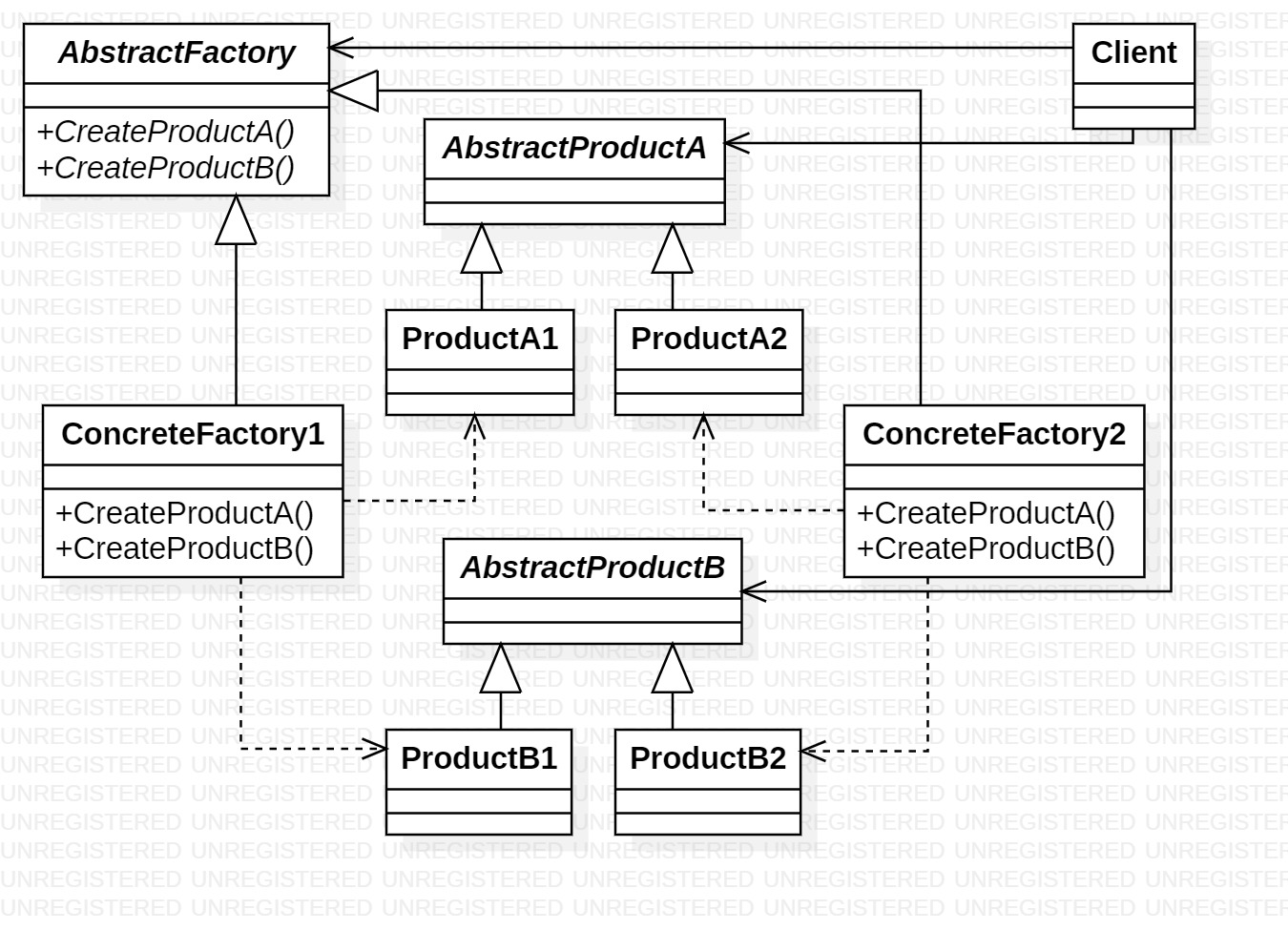 AbstractFactory