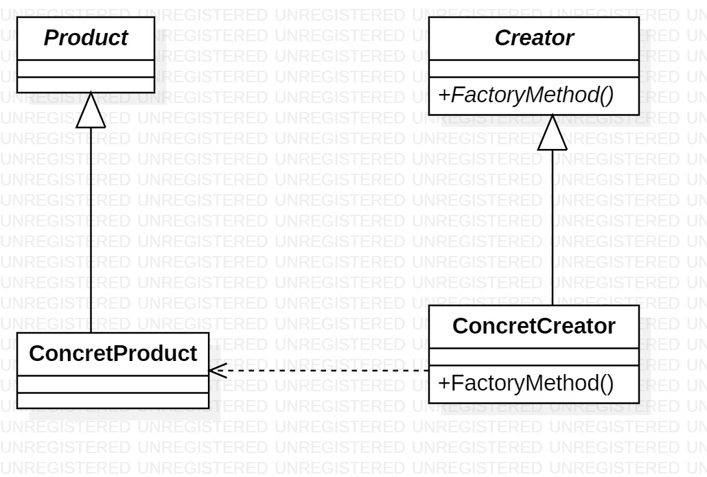 FactoryMethod